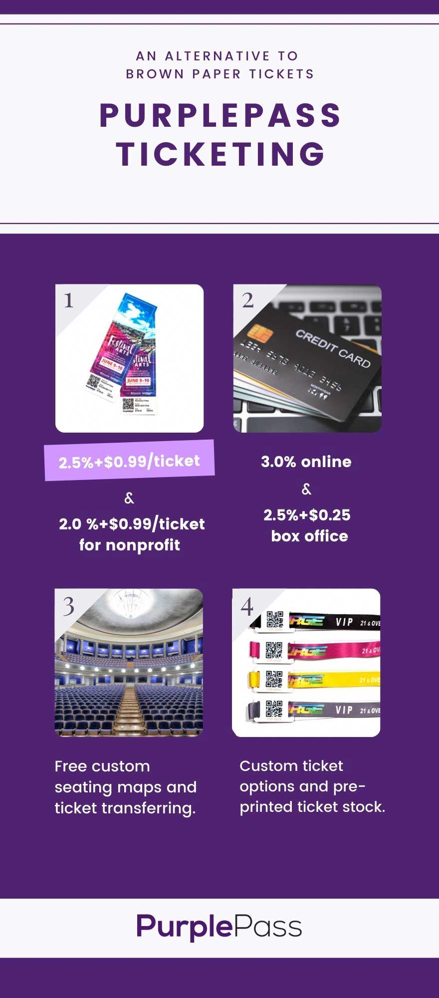 https://www.purplepass.com/blog/wp-content/uploads/2021/07/Purplepass-ticketing-options-vs-brown-paper-ticket.jpg